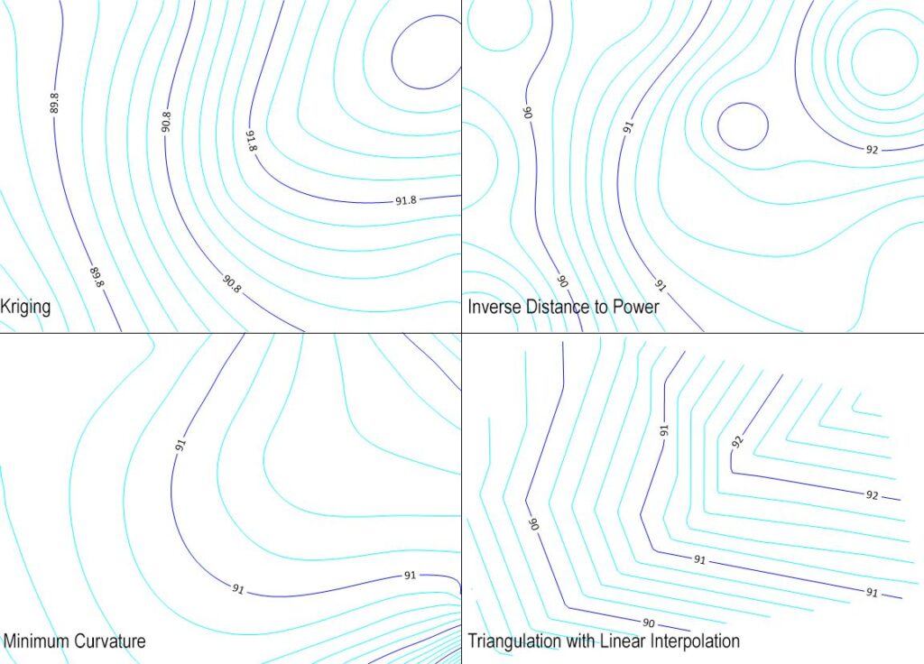 Shows the visual difference between gridding methods used for modelling groundwater elevation and flow